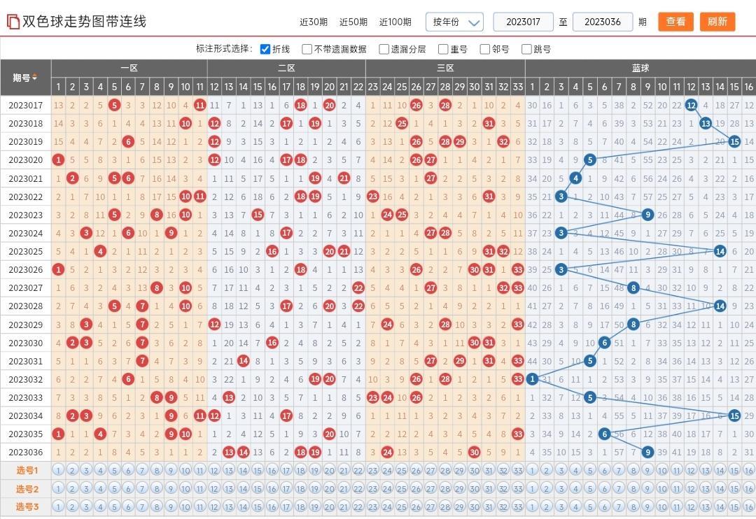 2018年9月双色球开奖结果揭晓，大奖花落谁家？——第XXX期精彩回顾与解析！