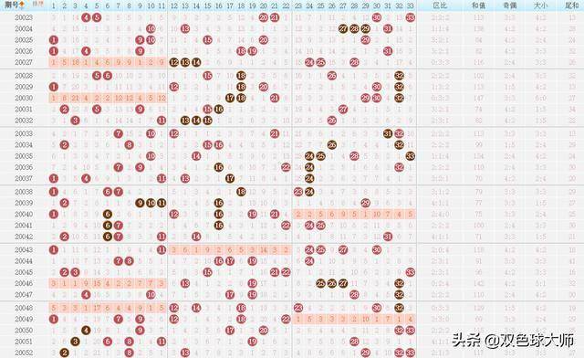 双色球开奖号码走势图与最新一期结果解析