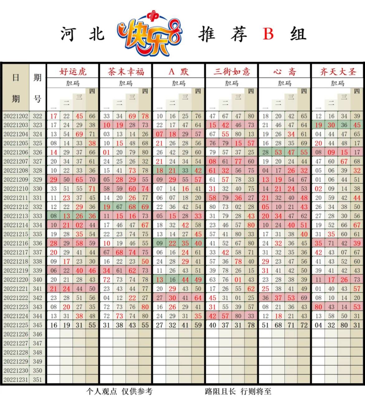 今日福彩3D预测汇总大全