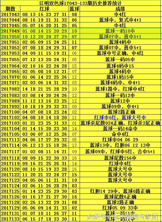 今天双色球开奖结果揭晓，第46期幸运之星诞生！