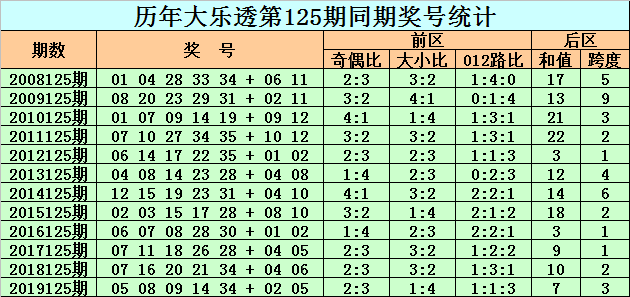 大乐透复式投注价格表计算详解