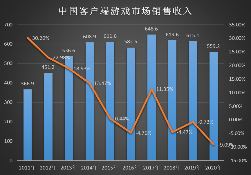 3D游戏，近期三百期开奖结果深度解析与趋势探讨文章标题待定（以三百万次探索为例）