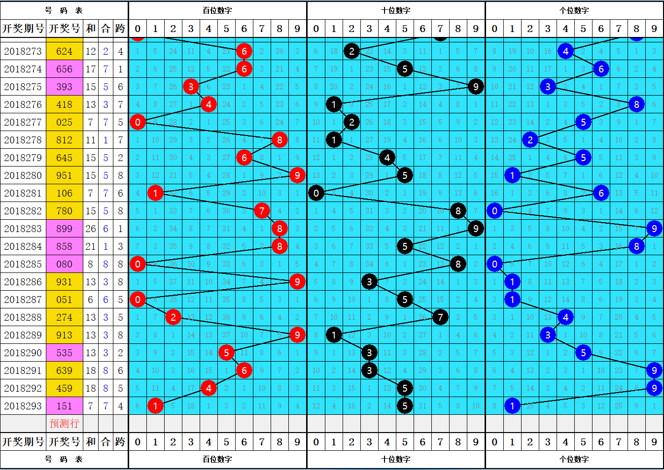 体彩排列三出号走势图解析