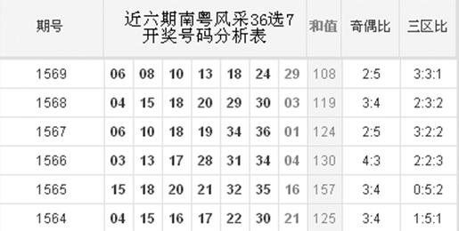 南粤风采36选7，数字背后的魅力与走势图下载解析指南