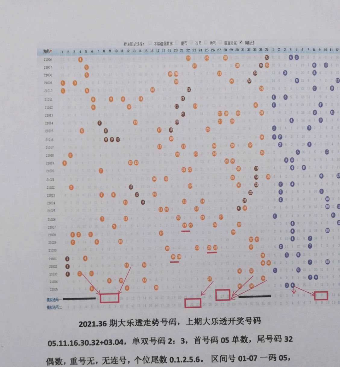 体彩大乐透走势图综合版新版解析