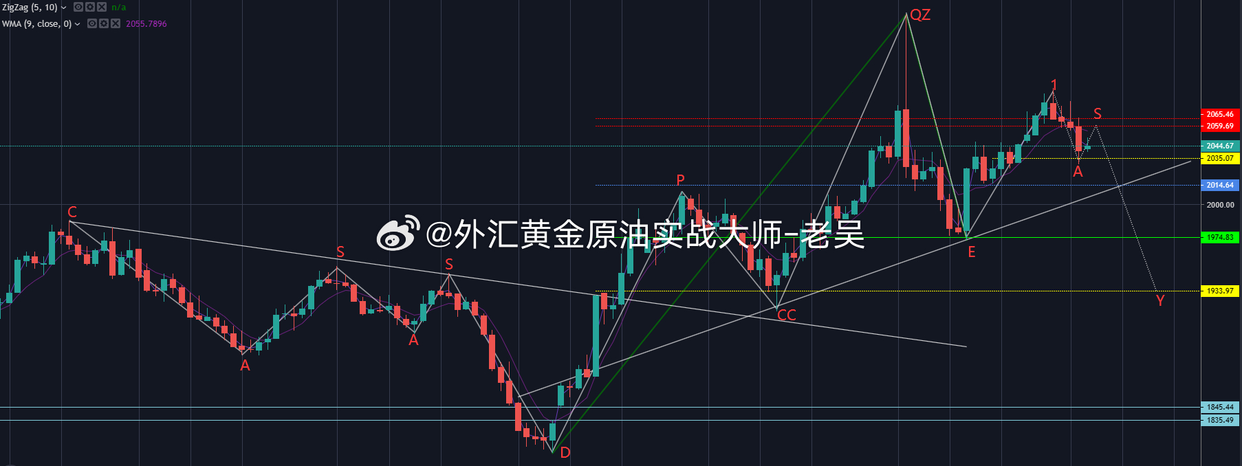 大乐透综合走势图解析——最近30期数据概览