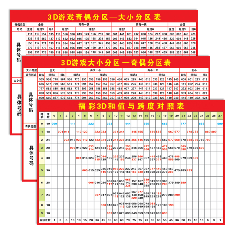 3D彩票的数值分析——值和跨度对照表详解