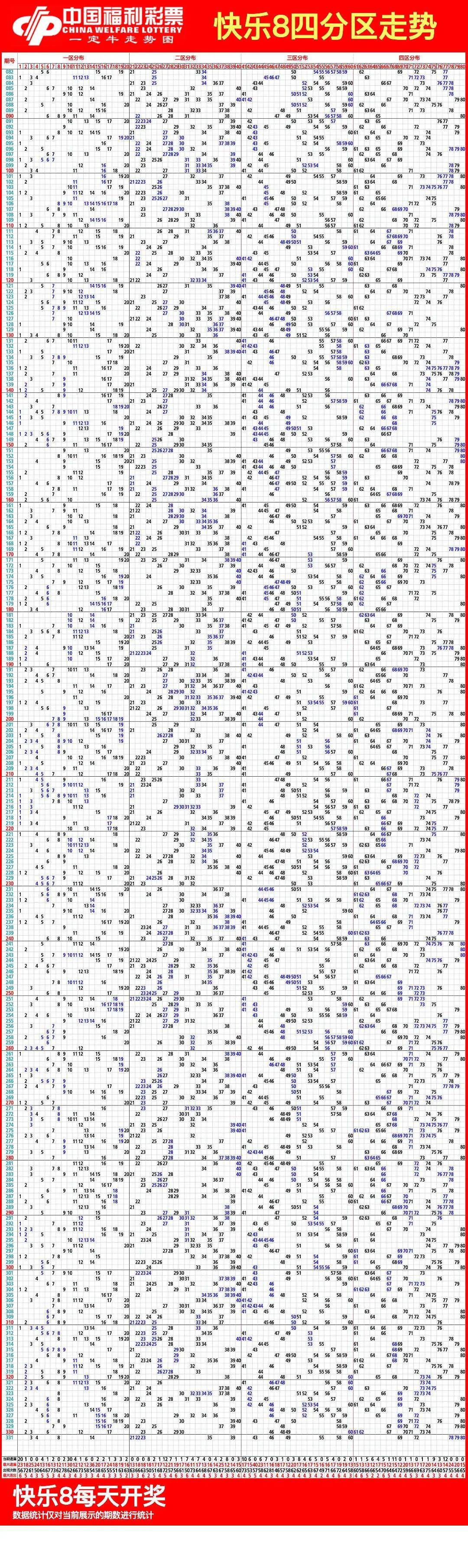 福彩快乐8走势图全图的深度解析