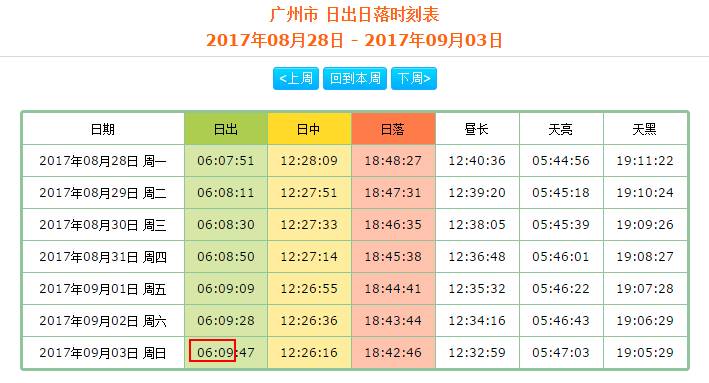 解析12选5中奖规则表