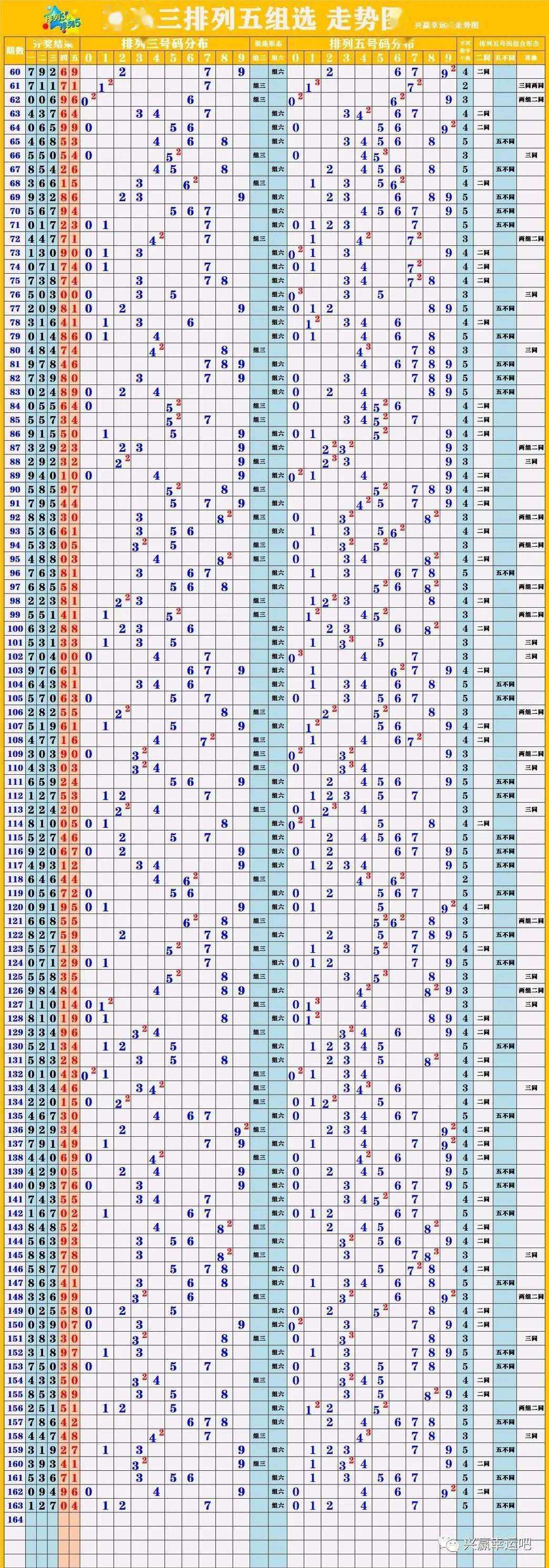 南方双彩走势大全，揭秘数字背后的奥秘与策略分析篇