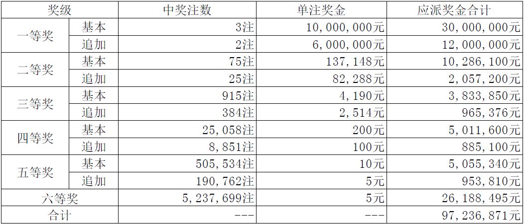 揭秘今日排3开奖结果号码