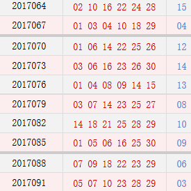 近10期双色球开奖号码回顾与解析，揭秘数字背后的奥秘！