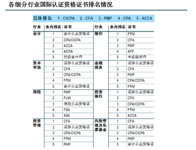 解析排列3和值走势图专业版（带连线）