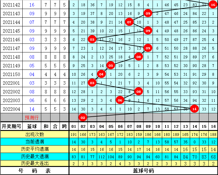 浙江体彩20选5新浪网走势图解析