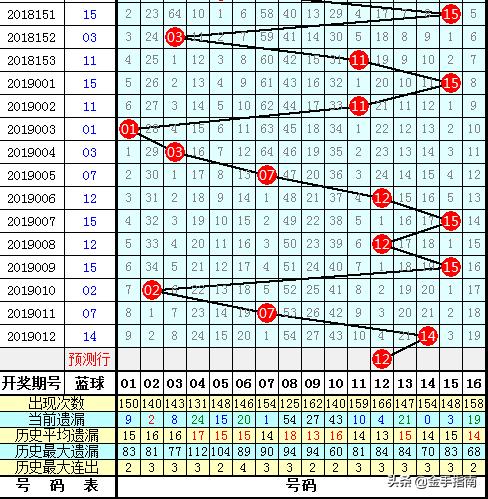 双色球2019年第二十六期开奖结果查询，揭秘幸运数字