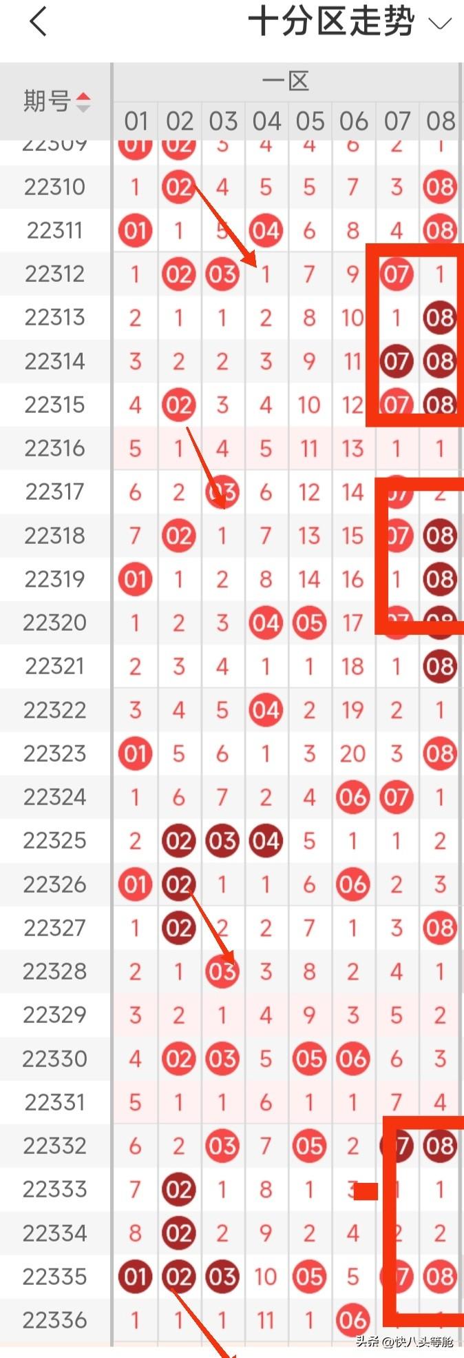 快乐8走势图最新分析，探寻数字背后的规律与趋势的奥秘之旅