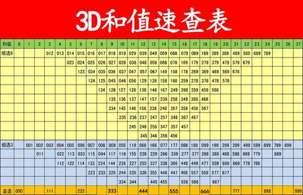 新浪网排三和值走势图解析