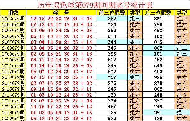 双色球2019年第二期第374次开奖结果揭晓