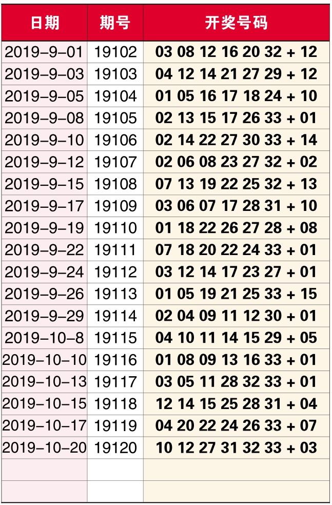 揭秘双色球2013年第68期开奖号码