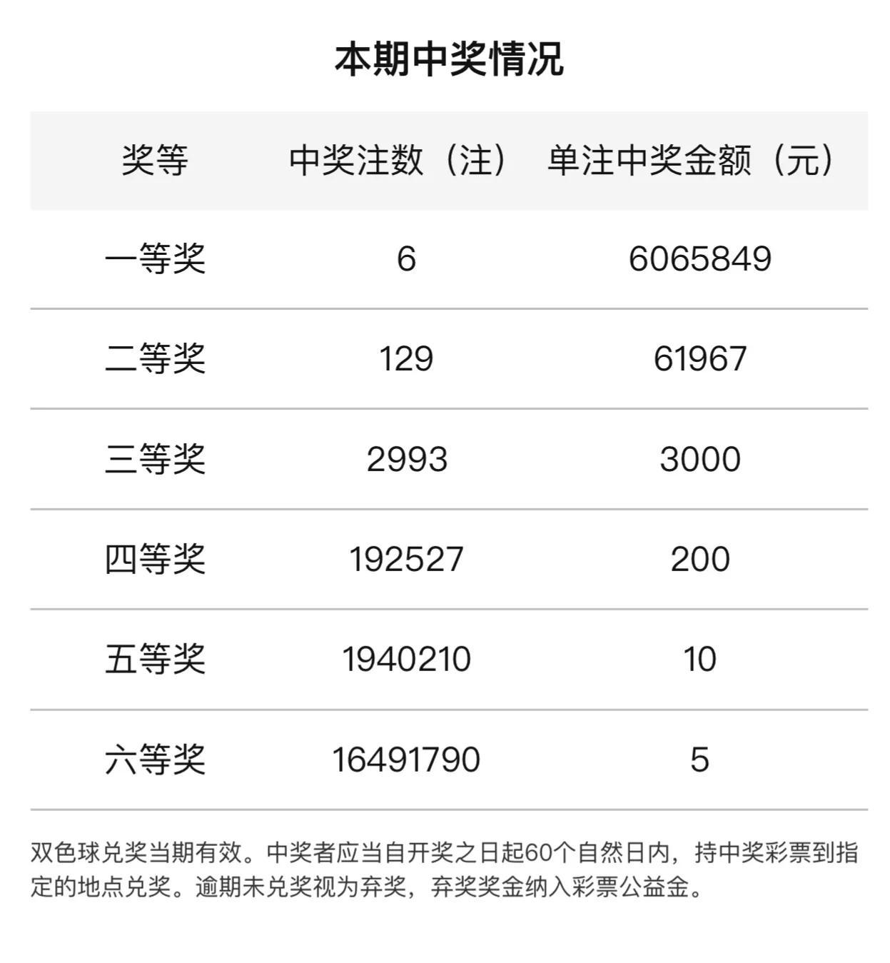 双色球第2019期开奖结果查询，揭秘中大奖的秘密