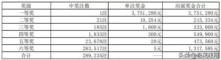 体彩七星彩票开奖结果中三个号码的幸运与策略