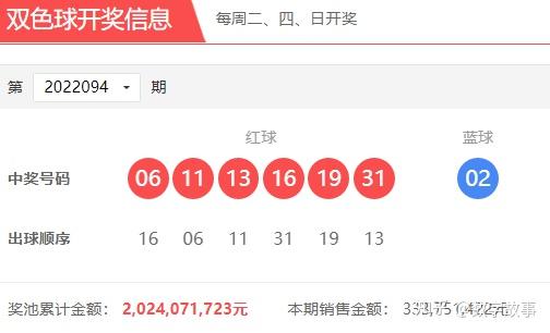 双色球预测开奖结果——今日揭晓的幸运数字
