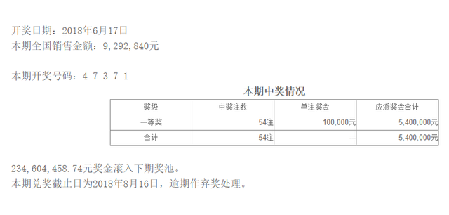 今日揭晓，排列五开奖号码大公开