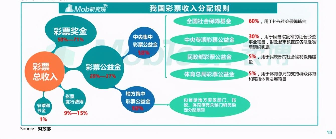 彩票新风尚，在线购买，轻松体验！——揭秘线上购彩的便捷与魅力所在