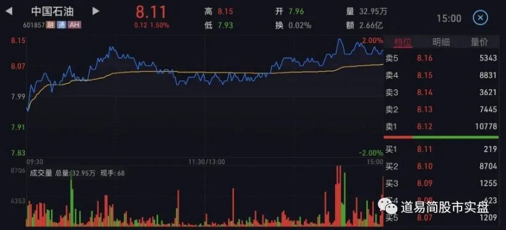 南方双彩网3D走势图解析与连线图的运用