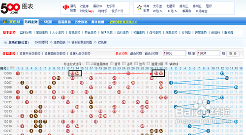 解析双色球基本走势图