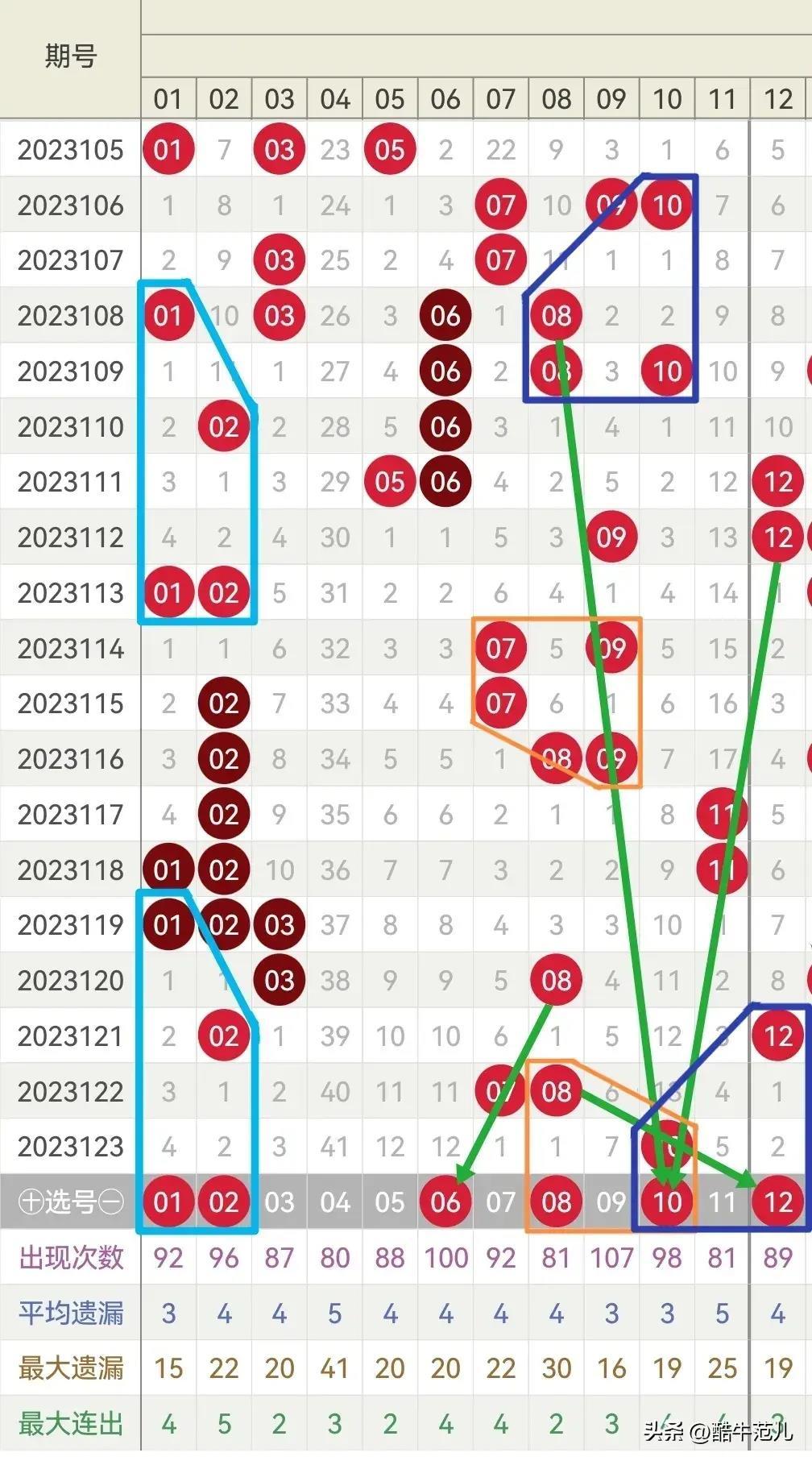 双色球今日开奖结果专家预测分析报告，揭秘数字背后的奥秘！——附最新精准号码推荐及解读策略。