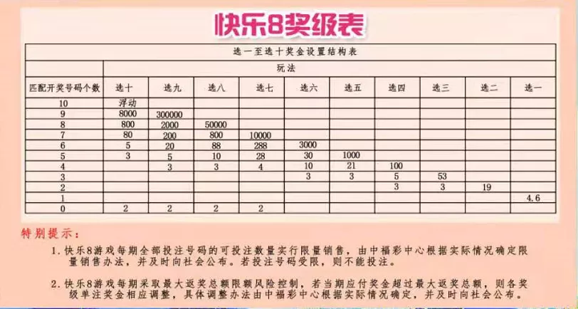 快乐八胆拖奖金对照表解析