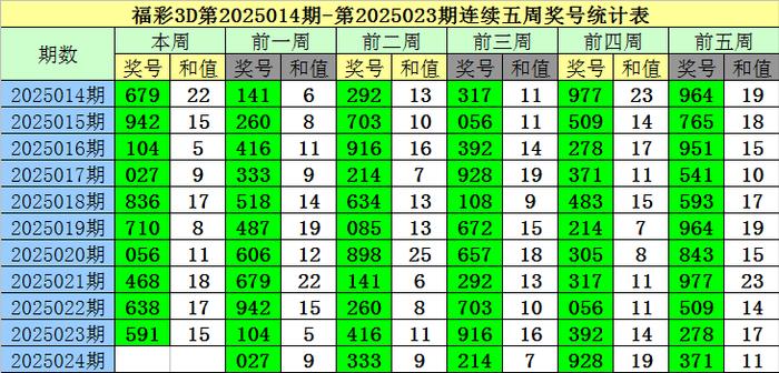 3D彩票预测——一注号码推荐