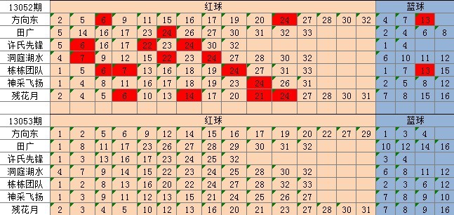 香港赛马会精选资料大全使用方法