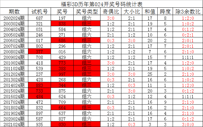 福建体彩15选五开奖结果揭秘，数字背后的幸运与期待之旅！