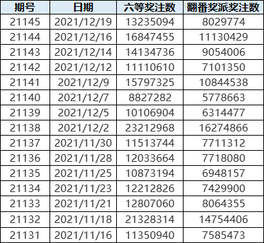 双色球2019年新春大派奖——揭秘第 4 期开出的神秘数字！