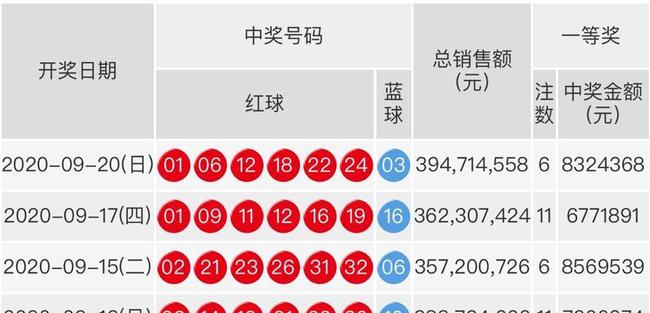 揭秘2031期双色球开奖结果，探寻幸运号码的秘密