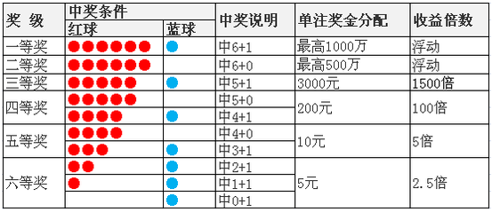 双色球10月揭晓，第XXX期中奖号码的幸运之选！