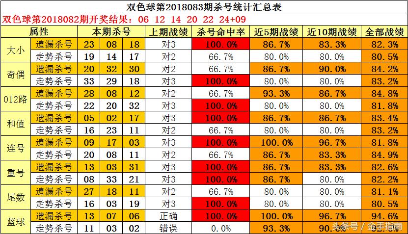 3D彩票专家解析，精准杀号助你中大奖