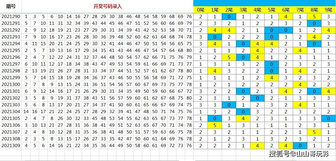 探索快乐八最近10期至最新千期的走势图