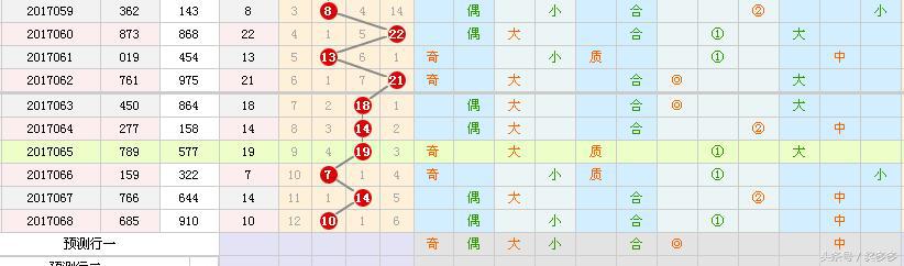 解析3B彩票基本和值尾走势图