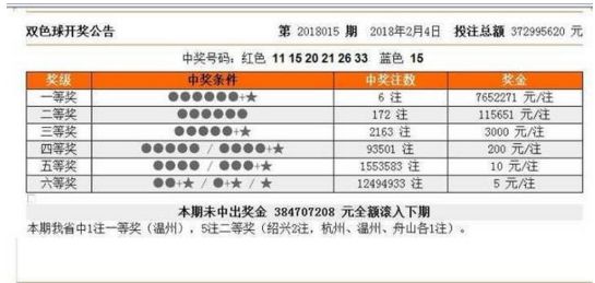 双色球2018年第9期开奖揭晓，幸运号码出炉！你中了吗？—— 一次数字与命运的奇妙碰撞之旅的回顾与分析。