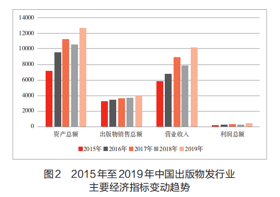 澳门正版资料免费大全——2019至未来趋势的全面解析