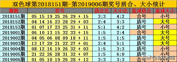 福彩15选杀号大全，揭秘中奖秘诀，助你轻松赢取大奖！