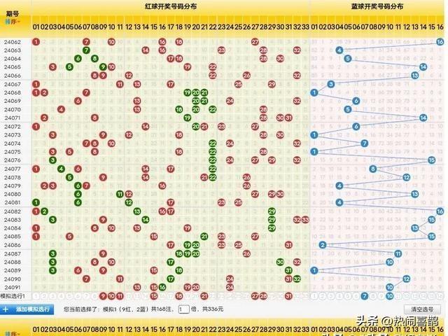 双色球历史近10期开奖号码分析报告与趋势探讨（含前百余期的部分数据）——探寻数字背后的奥秘！