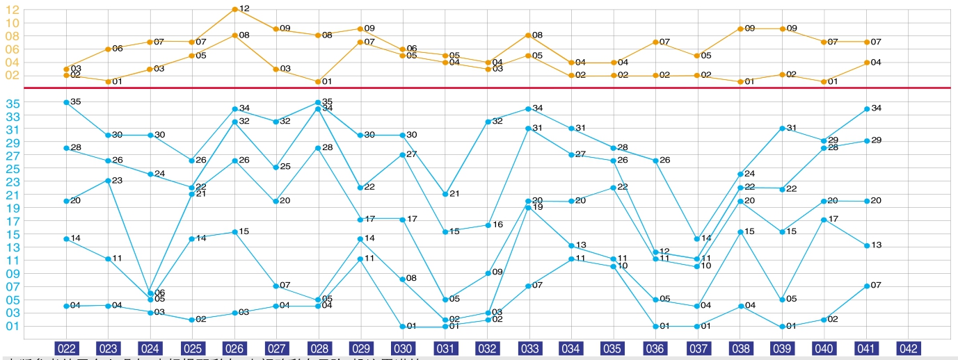 5G时代下的彩票新助手——解读彩吧的走势图