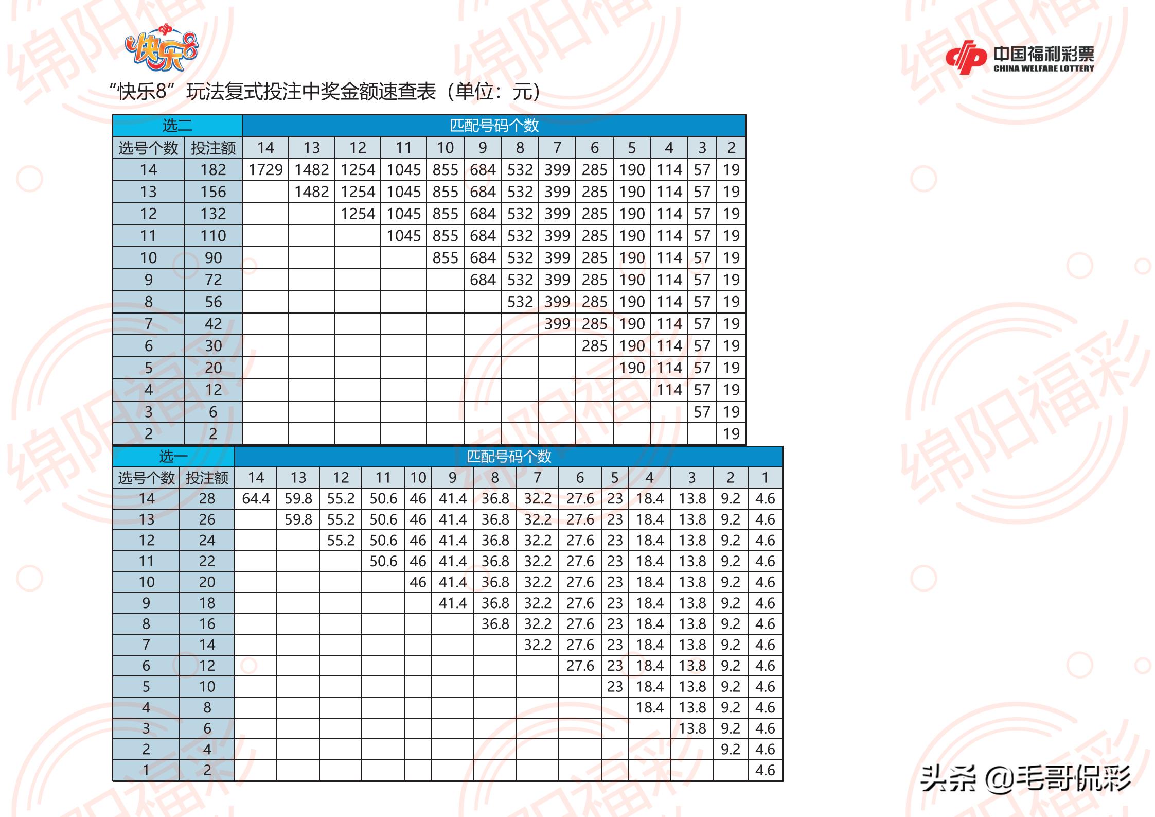 大乐透胆拖投注法计算器使用指南