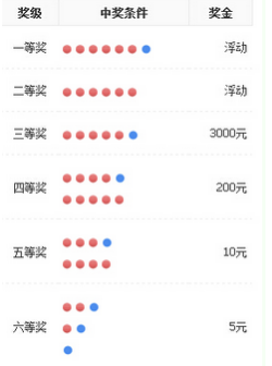 双色球2018年开奖结果揭晓，精彩号码等你来选