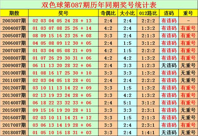 双色球2019年国庆后首期开奖结果查询揭秘