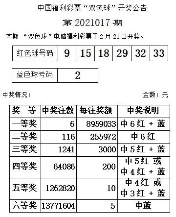 双色球2017年第 3 期开奖号码揭秘